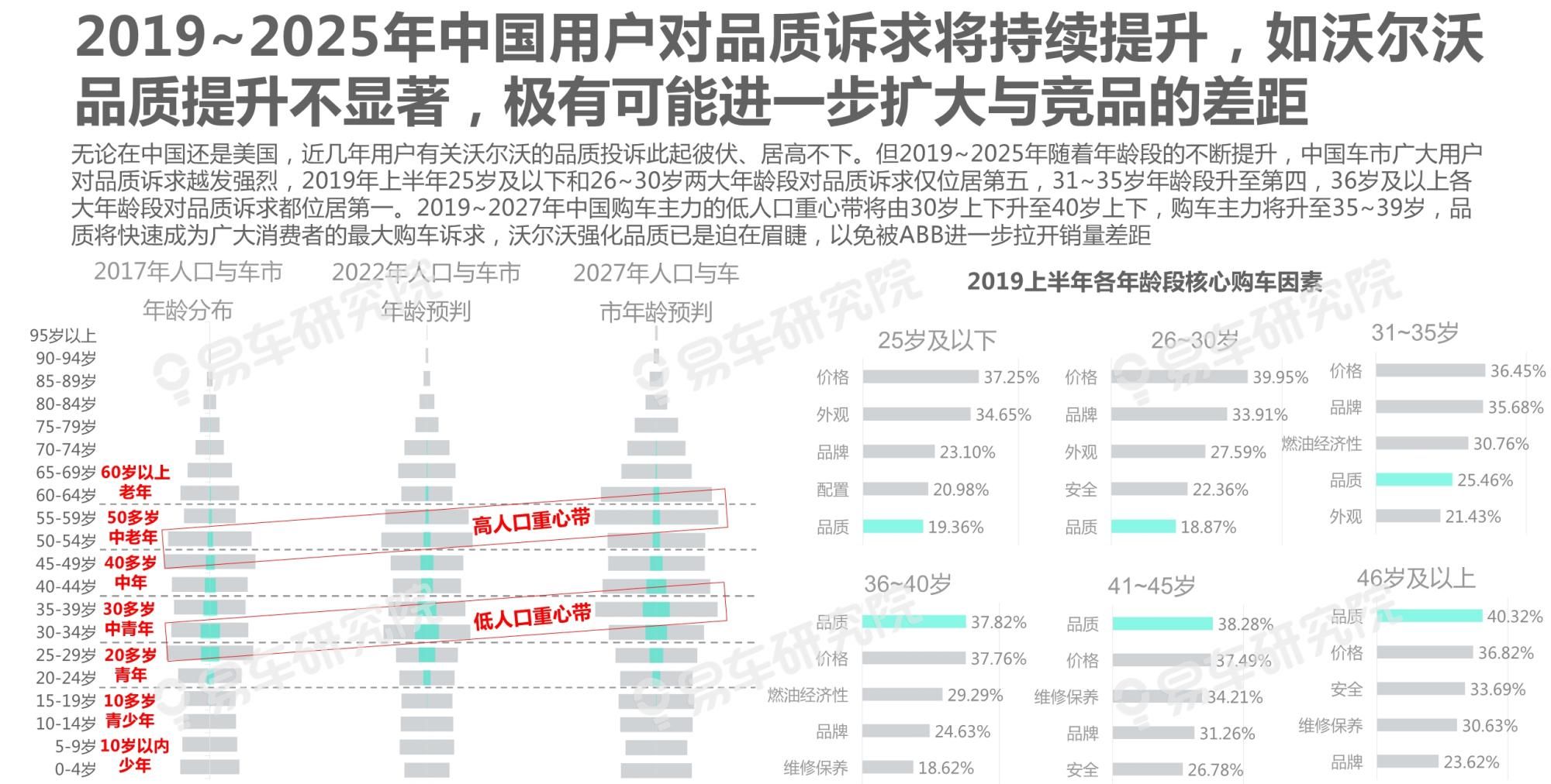  吉利|沃尔沃汽车市场竞争力分析报告2020：如何缩小与BBA的销量差距