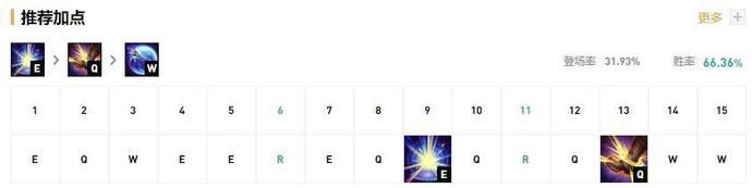  输出|拉克丝回归高端局！Knight电刑缚法宝珠玩法攻略来袭