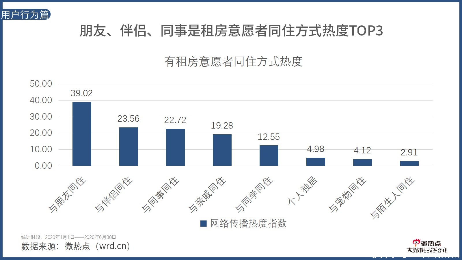 因城施策|2020年上半年房产行业网络关注度分析报告