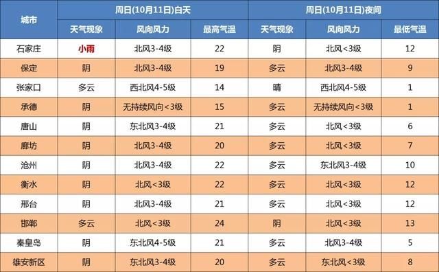  地区多云|雨夹雪+冰冻+最低-1℃！冷空气逼近河北，谨防这个病……