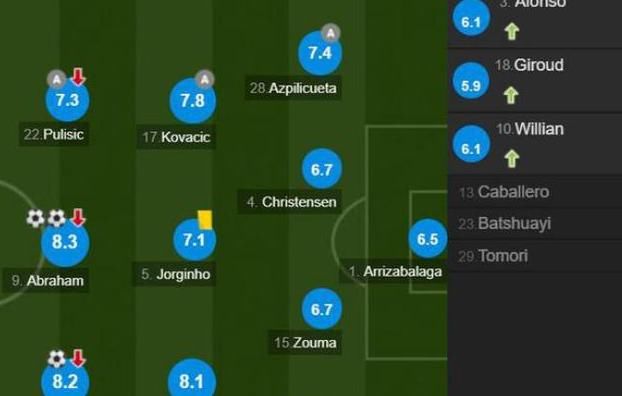  切尔西|败兴而来，载兴而归——19/20赛季兰式切尔西英超总结
