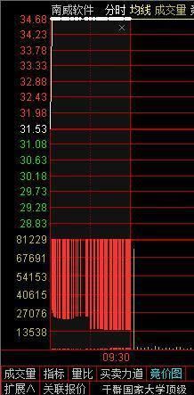  炒股|中国股市：炒股成功的人到底有多可怕？建议每天看几行