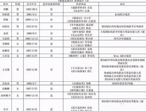  这次|男神何润东参加《我就是演员3》，这次真的能爆红了？