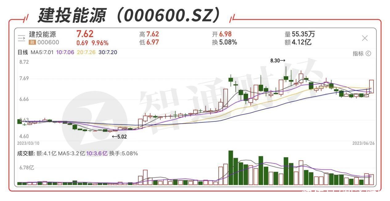 A股机构动向参考 | 高温致用电负荷直逼高点 智能机器热度不减