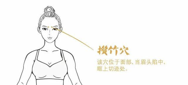 凹陷|汴梁养生|十大常用天然“止痛开关”,帮我们缓解疼痛!