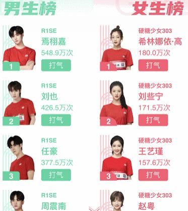  希林|《超新星》助力榜，希林重回第1，成果第9，硬糖郑乃馨未进前7