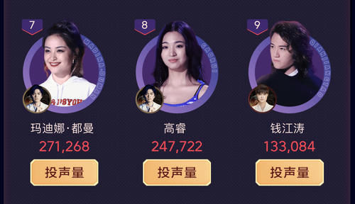 更新|《好声音》学员人气榜更新！傅欣瑶紧追单依纯，潘虹高睿掉出前五