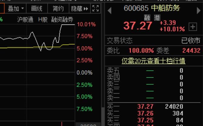  消息|突发消息引发市场动荡！A50指数一度急挫，美股恐慌指数盘中飙升