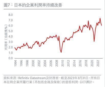 瀚亚投资：美国经济衰退的机率上升 看好亚洲股票市场机遇