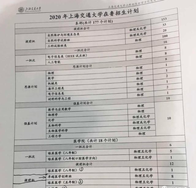  高招|最新最全高校预估分！7月28日潍坊富华高招会等你