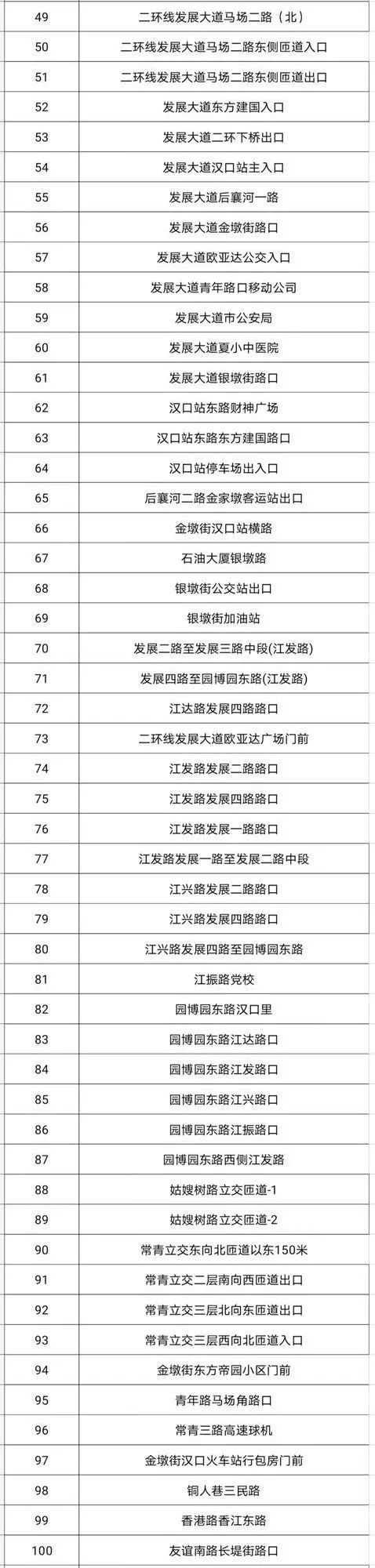 限时停车|334处！武汉这个区公布违停自动抓拍点位