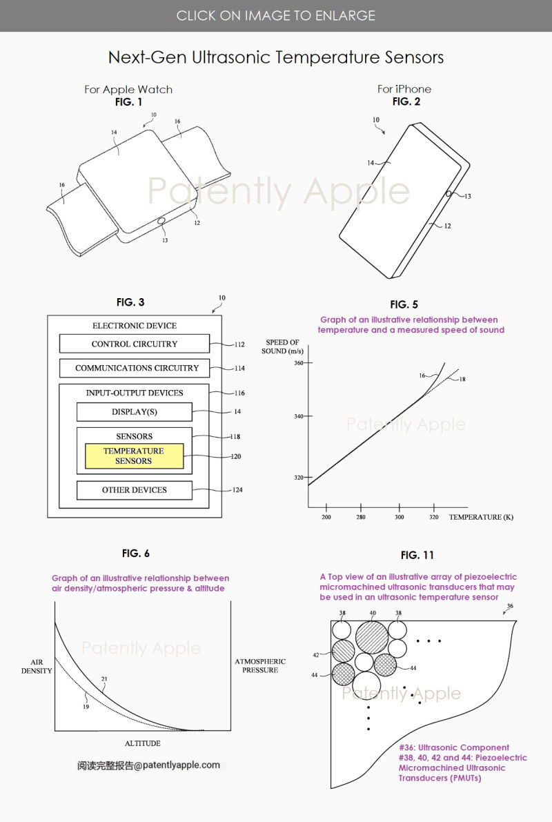 苹果申请新型超声波温度传感器专利，可实时测量周边环境温度