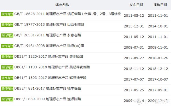  解析|建议收藏！5种14款调料选购指南及单品推荐（附酱油、食醋、料酒、蚝油、番茄酱标准深度解析）