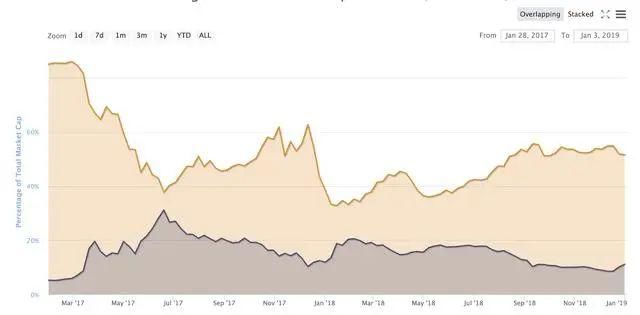  革命|以太坊：引领区块链革命的五年