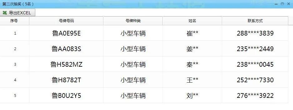 无交通违法|开奖啦 | 恭喜鲁PTD676喜提“一吨油” ！！大奖名单公布啦！