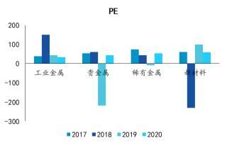 展望|深度解读 | 有色金属2020年半年报业绩综述及展望：水涨船高，全面改善