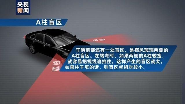 看不到|一辆行驶的轿车有几个盲区你知道吗?看完就懂了