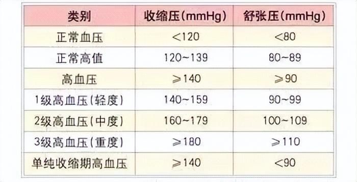 高血压围手术期血压控制(围术期高血压，如何管理患者的血压？)