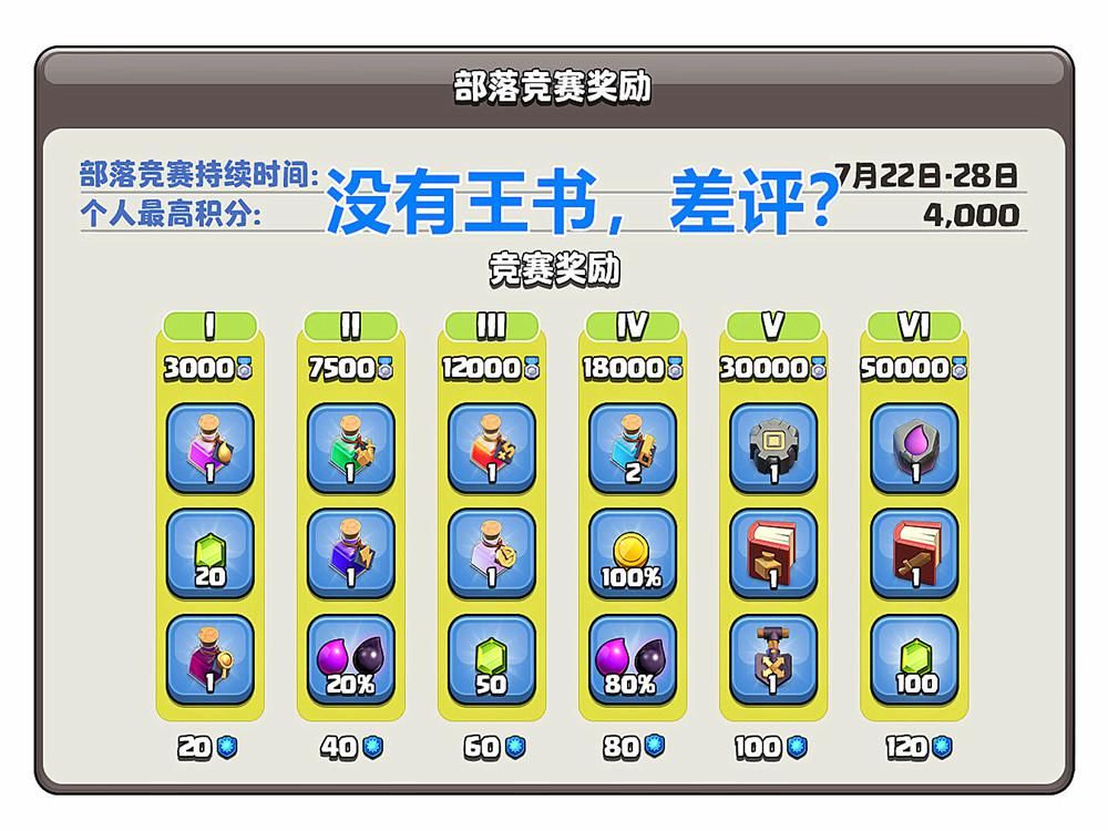  低本|部落冲突：高本英雄，低本科技，这次的竞赛奖励还算可以！