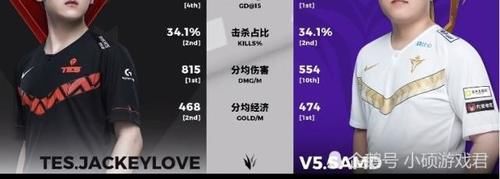  不败|V5终结TES八连胜不败金身，采访表示：可以赢下JackeyLove