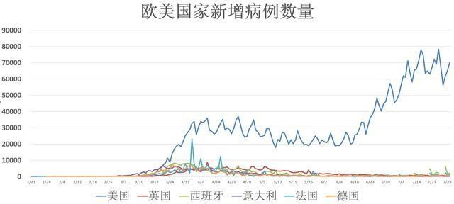 去世|全球疫情动态「7月30日」：确诊病例突破1706万 美国共和党前总统竞选人感染新冠去世