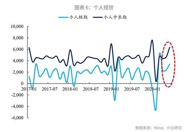  贷款同比|银行资产配置观察第19期：信贷业务年中回顾与展望