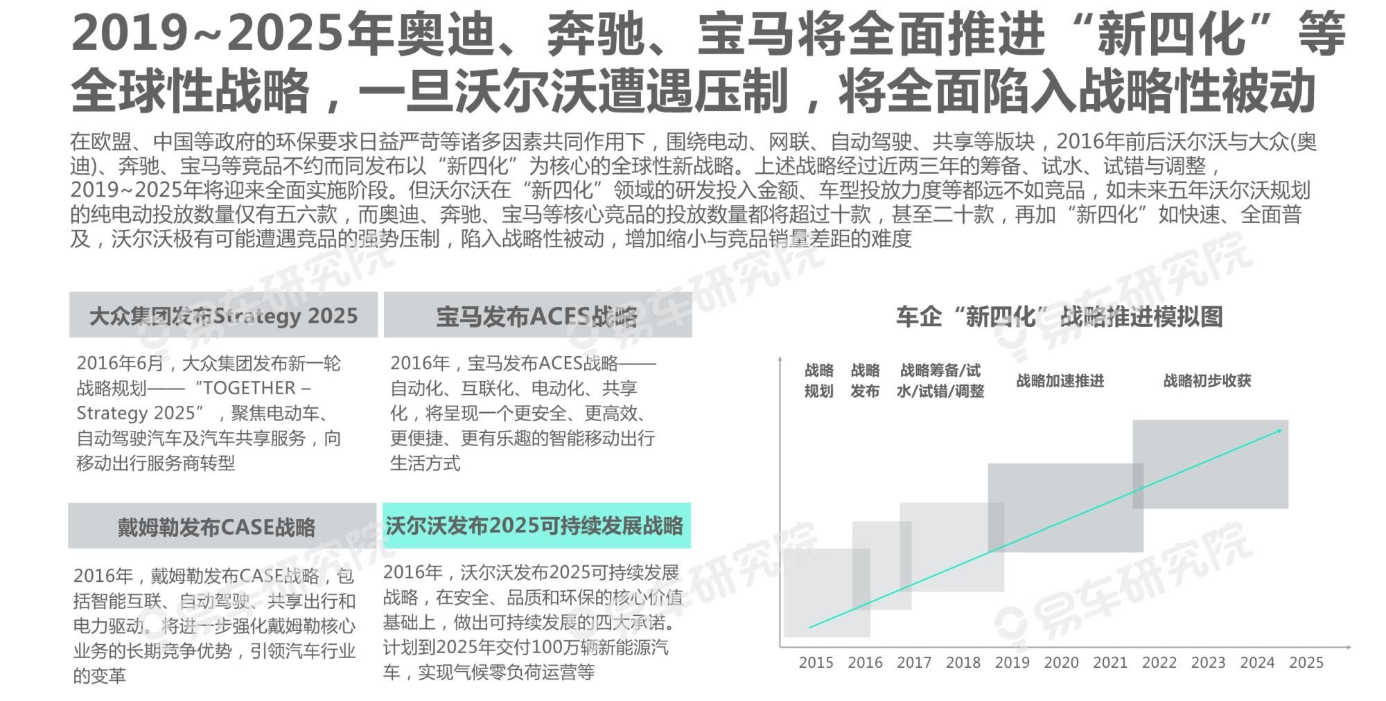  吉利|沃尔沃汽车市场竞争力分析报告2020：如何缩小与BBA的销量差距