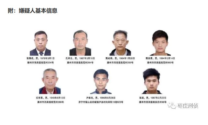  犯罪活动|枣庄公安公开征集滕州张厚成等人违法犯罪线索