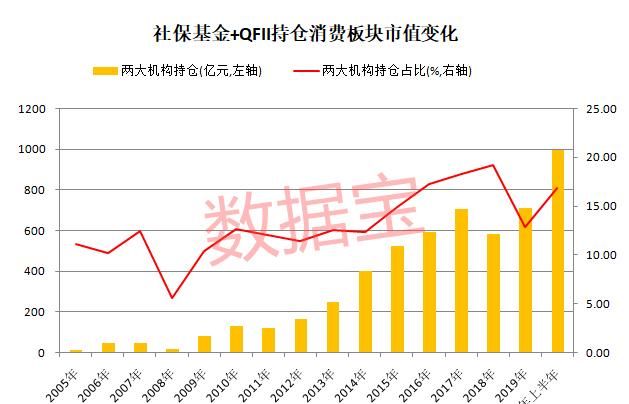  食品医药|消费股天花板到了吗？估值偏“贵” 未来机会在哪