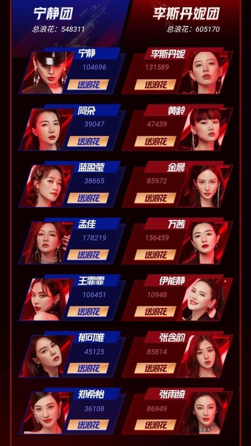  丹妮|《浪姐》最新排名：孟佳、万茜、李斯丹妮居前三，伊能静垫底