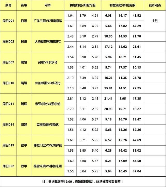  巴甲|9日大嘴足球离散：巴甲联赛重燃战火，日职广岛全取三分