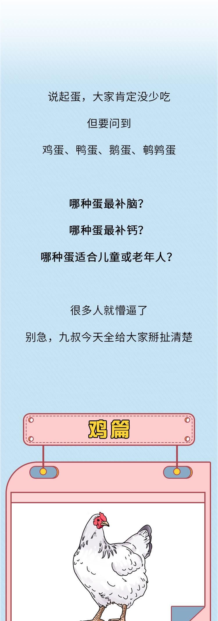  差别|鸡蛋、鸭蛋、鹌鹑蛋……营养差别这么大，不知道就亏大了！