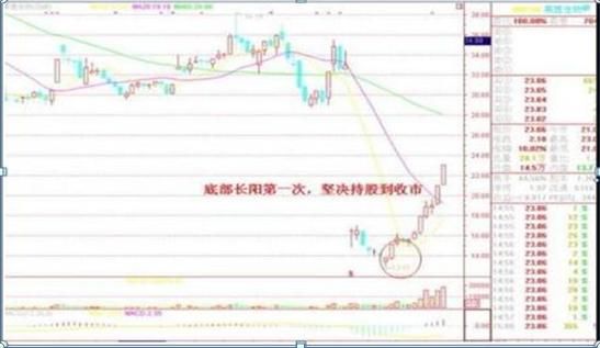  家财万贯|A股的“捡钱时代”已到来：死记买卖顺口溜，赚得家财万贯