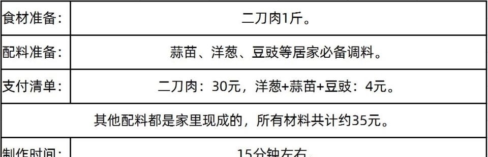 关键|盐煎肉与回锅肉的区别,豆豉只是次要,猪肉的处理最为关键