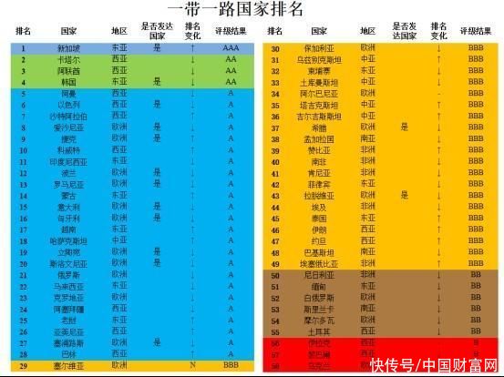 2023中国海外投资国家风险评级报告：新加坡最安全！