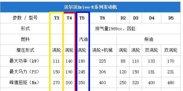  技术|哪家车企会是汽车领域的华为呢？