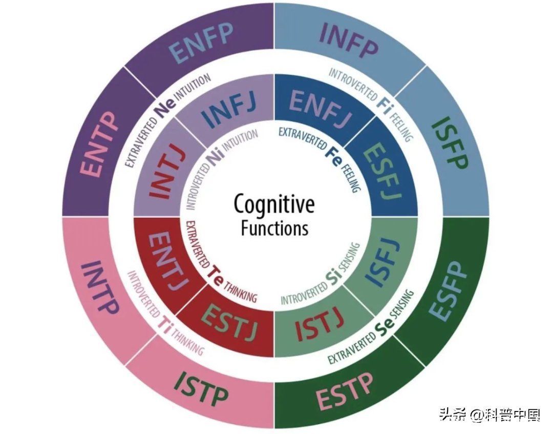 mbti十六型人格测试到底准不准(MBTI十六型人格测试，到底准不准？)