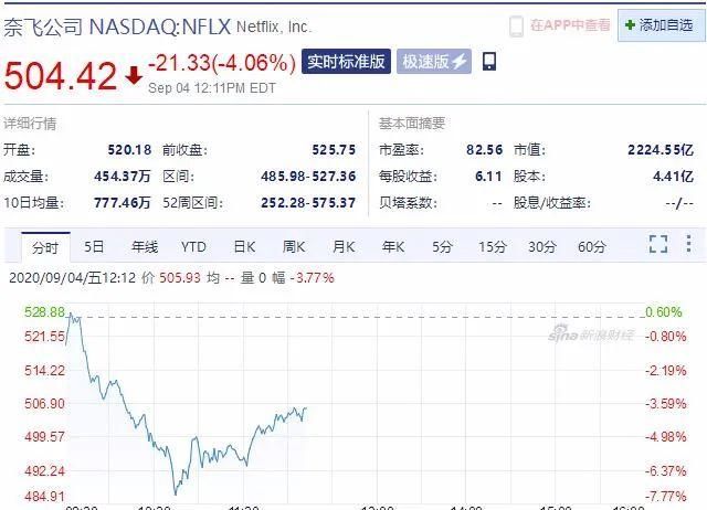  科技股|美股又崩了！科技股再遭血洗，下周A股咋办