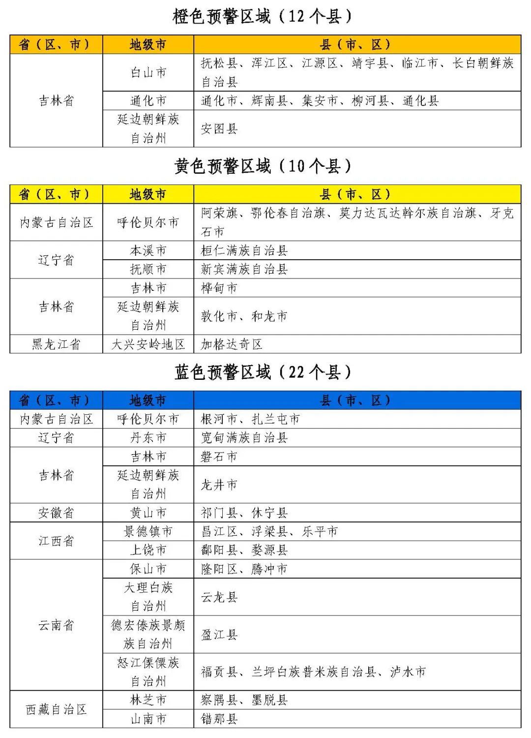 水利部和中国气象局8月21日18时联合发布橙色山洪灾害气象预警