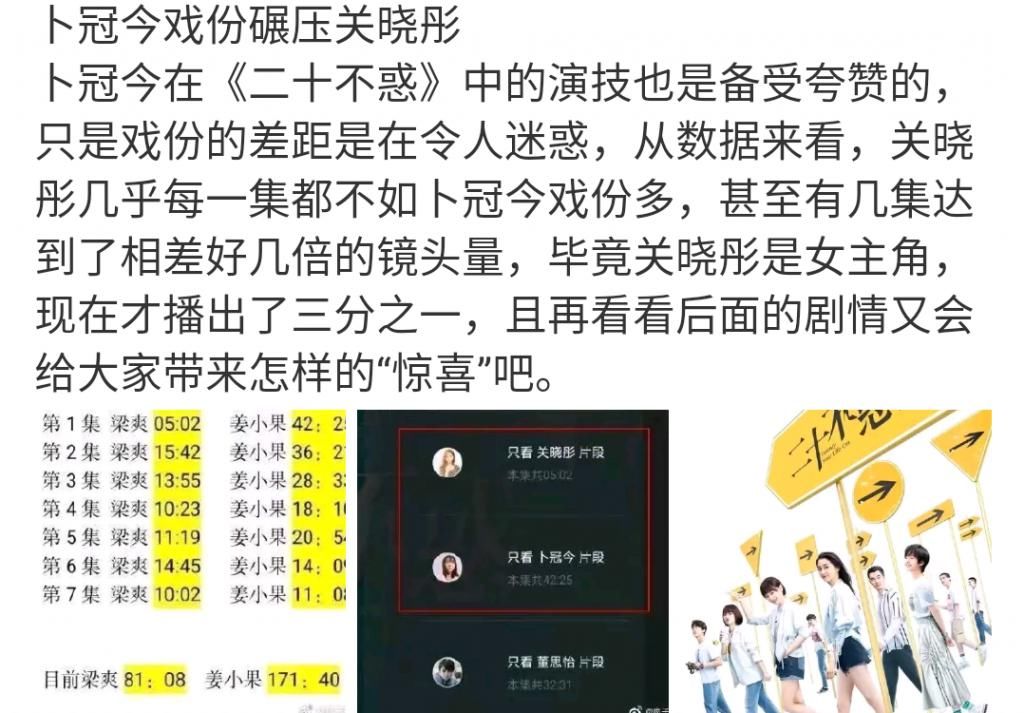 饰演|看了《二十不惑》领衔名单，再看关晓彤戏份，卜冠今才是女主吧！