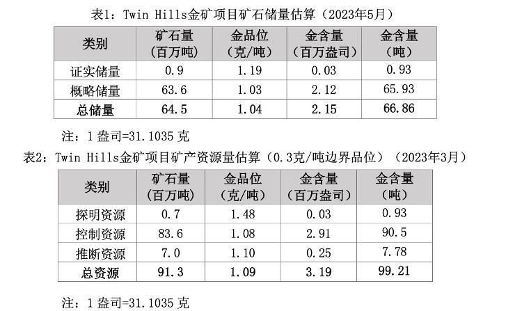 财鑫闻｜银泰黄金19.6亿收购海外金矿，高出竞争对手32%！