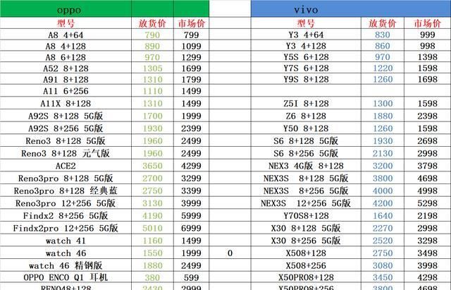 「小米」华为小米oppo和vivo,目前最热销的国产手机总结