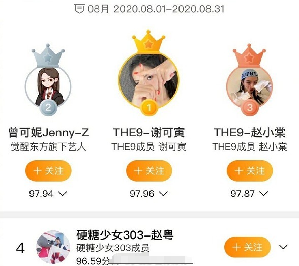  赵粤|搬家大战结束！谢可寅第一曾可妮第二，赵粤遗憾落败