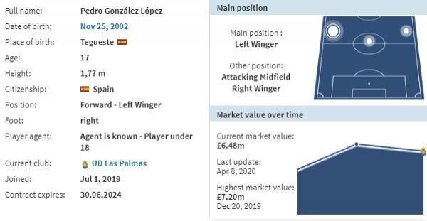 巴萨球迷|深度解析巴萨天才16岁首季4球7助攻：西班牙瑰宝新伊涅斯塔