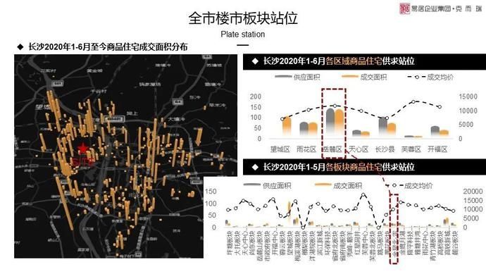  报告|报告！岳麓区055号栅格报告已出