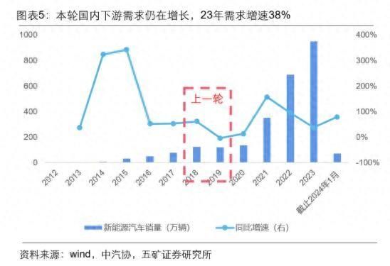 锂资源开发频出政策利好，科力远等锂电企业静候困境反转