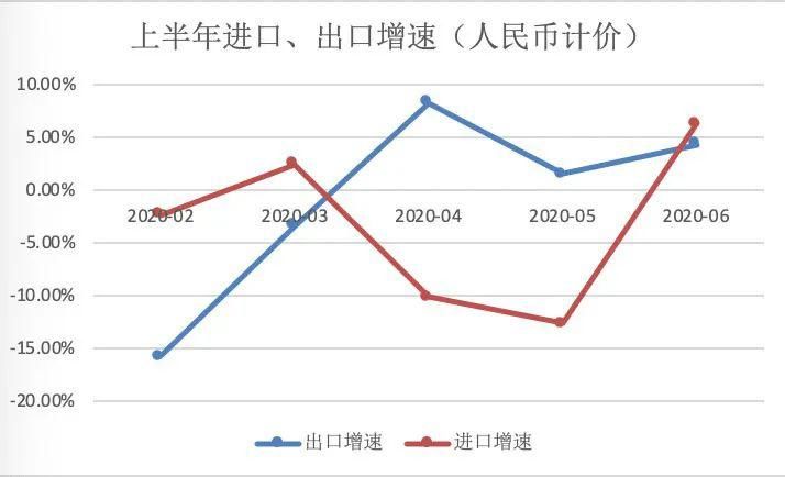  预期|外贸数据好于预期！防疫物资、“宅经济”产品出口增长较快
