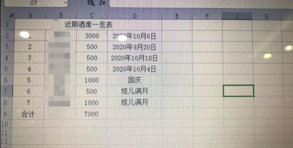 男子|男子黄金周假期要参加23场婚礼！份子钱让他害怕