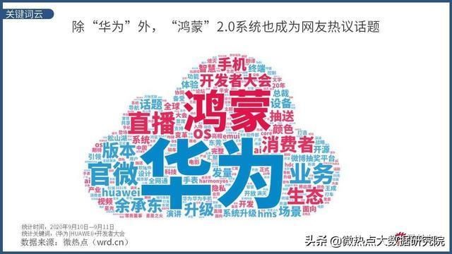  手中|华为开发者大会2020倍受关注 哪个才是未来华为手中的王牌？
