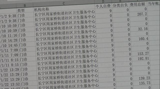  想用|骗取“老百姓的救命钱”200万！不法分子竟想用这种方式瞒天过海